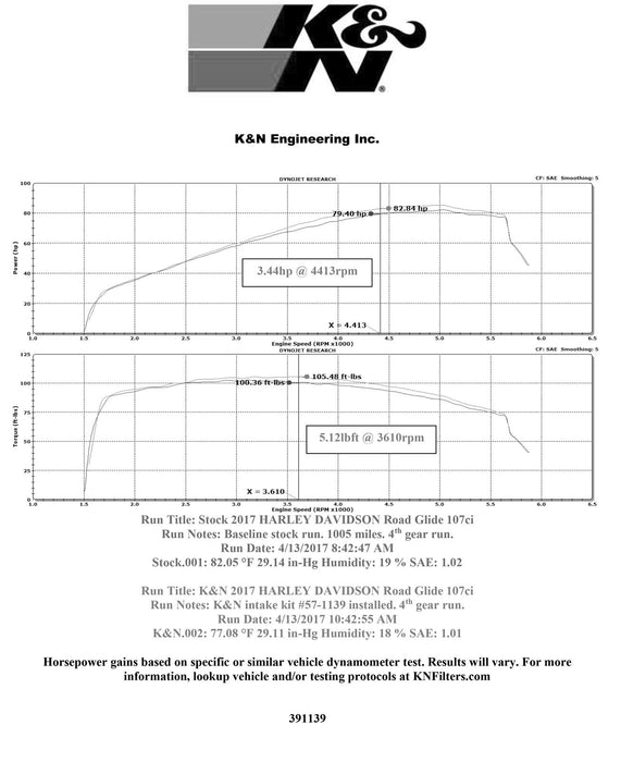 K&N 57 Series FIPK Cold Air Intake Kits 57-1139