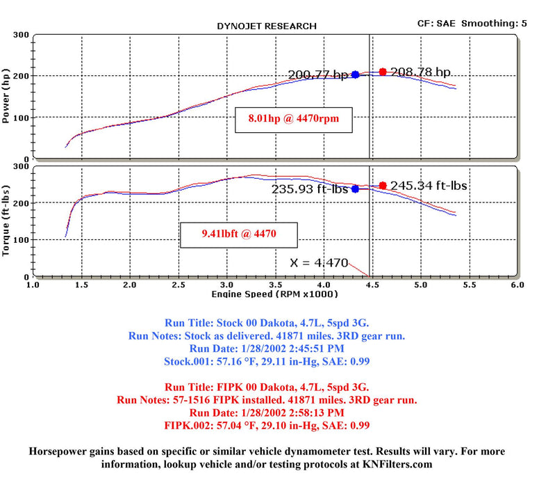 K&N 57 Series FIPK Cold Air Intake Kits 57-1516