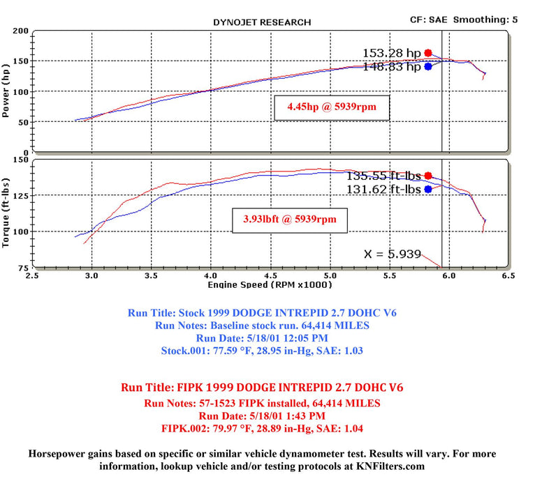 K&N 57 Series FIPK Cold Air Intake Kits 57-1523