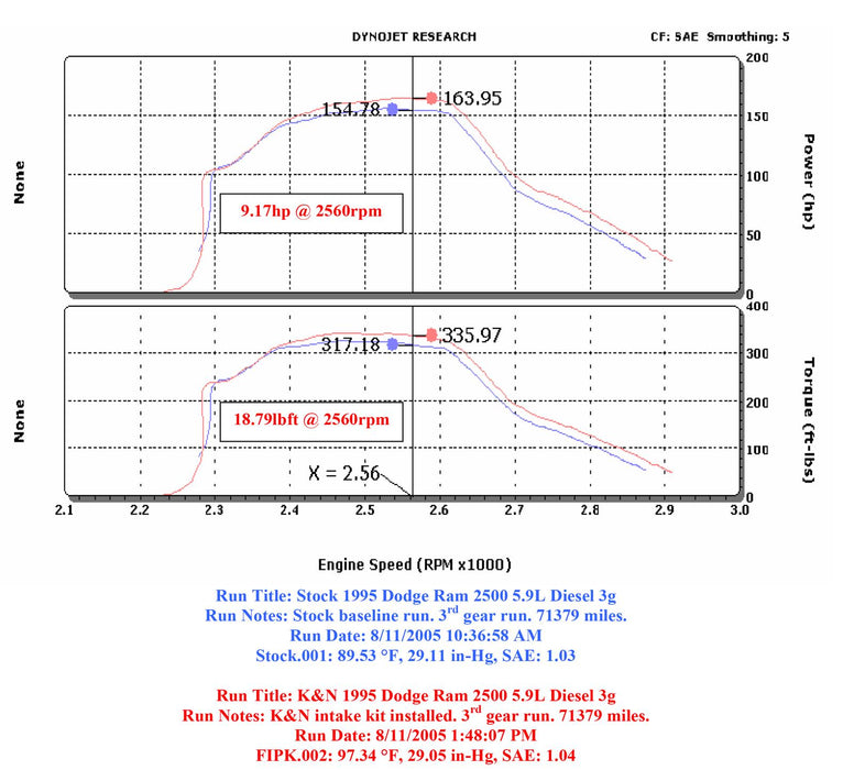 K&N 57 Series FIPK Cold Air Intake Kits 57-1525