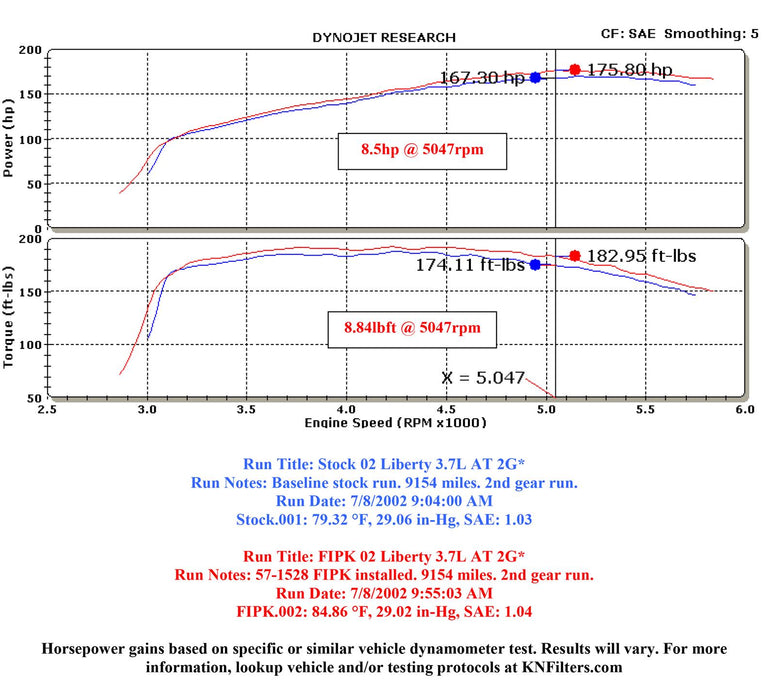 K&N 57 Series FIPK Cold Air Intake Kits 57-1528