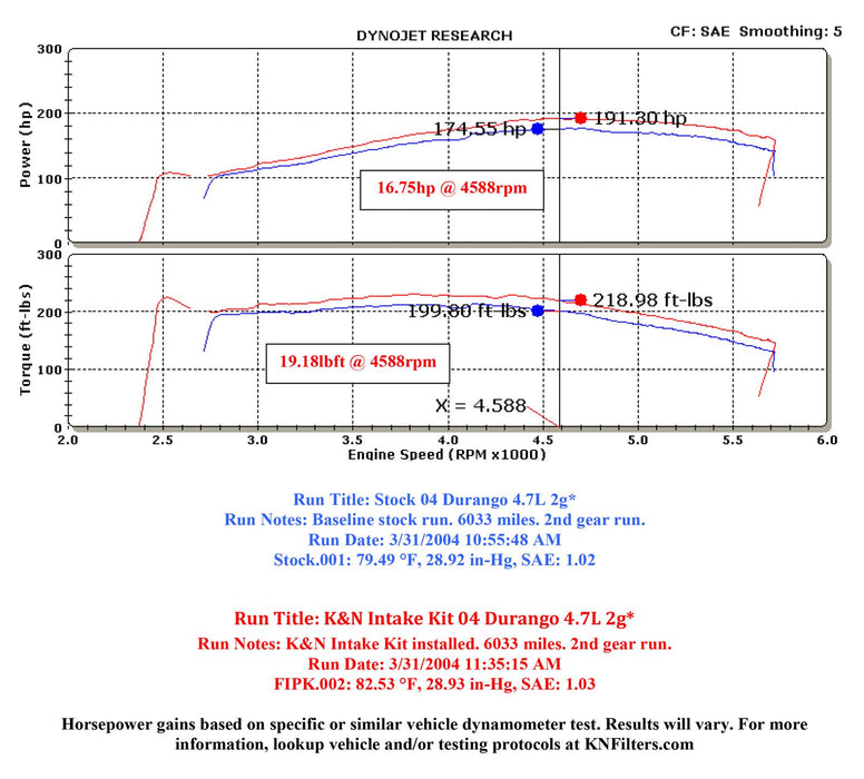 K&N 57 Series FIPK Cold Air Intake Kits 57-1538