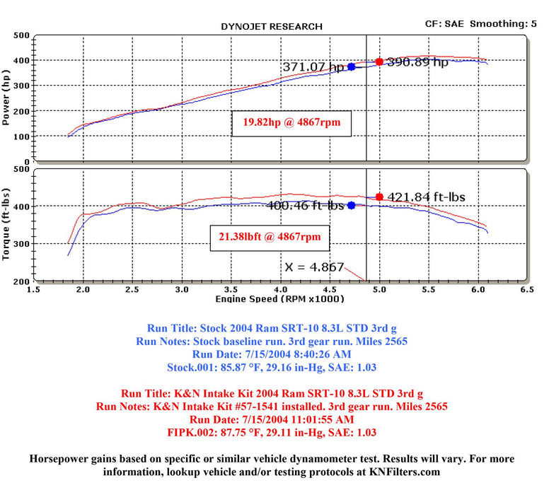 K&N 57 Series FIPK Cold Air Intake Kits 57-1541