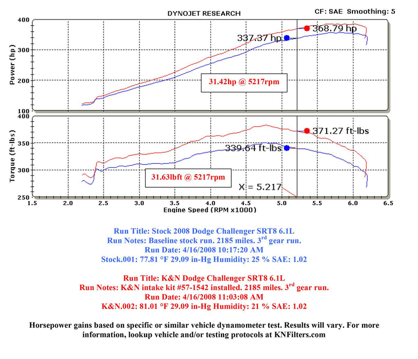 K&N 57 Series FIPK Cold Air Intake Kits 57-1542