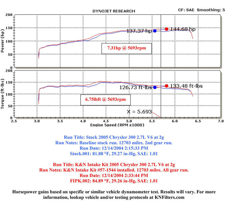 K&N 57 Series FIPK Cold Air Intake Kits 57-1544