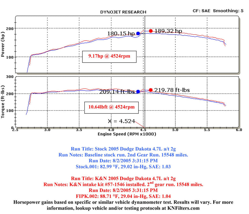 K&N 57 Series FIPK Cold Air Intake Kits 57-1546