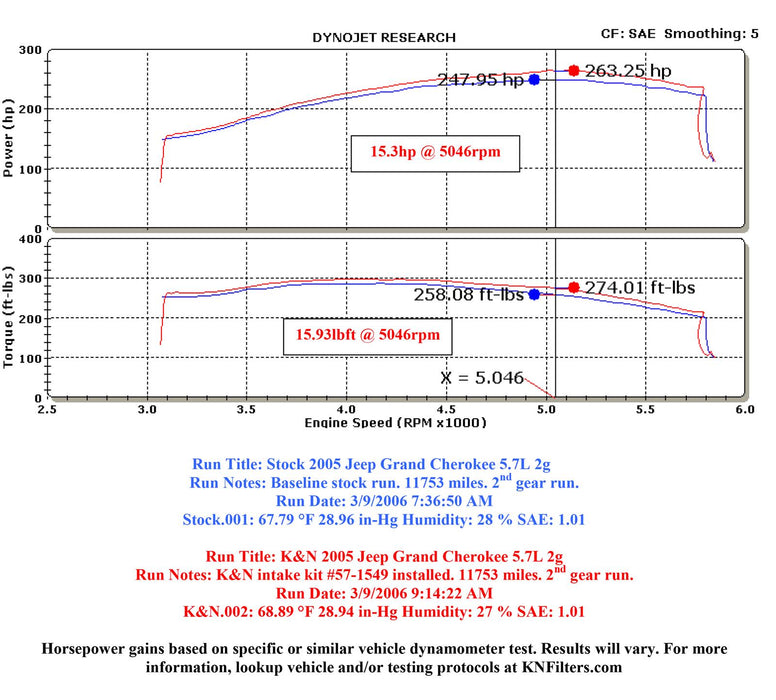 K&N 57 Series FIPK Cold Air Intake Kits 57-1549