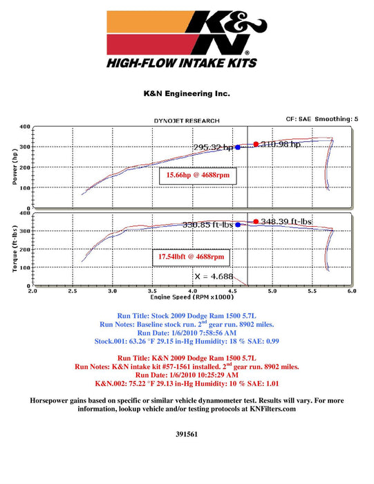 K&N 57 Series FIPK Cold Air Intake Kits 57-1561