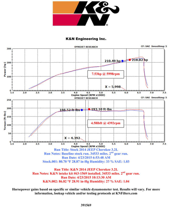 K&N 57 Series FIPK Cold Air Intake Kits 57-1569