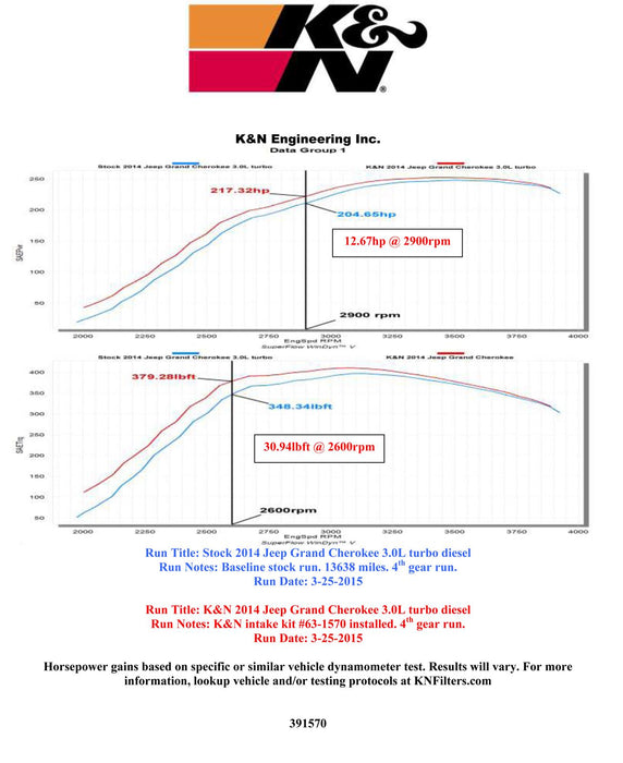 K&N 57 Series FIPK Cold Air Intake Kits 57-1570