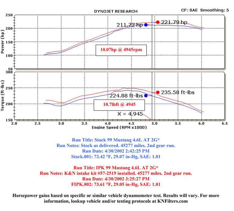 K&N 57 Series FIPK Cold Air Intake Kits 57-2519-3