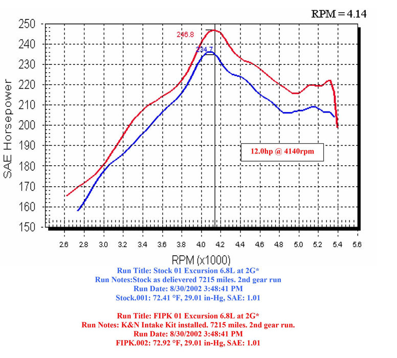 K&N 57 Series FIPK Cold Air Intake Kits 57-2524-2