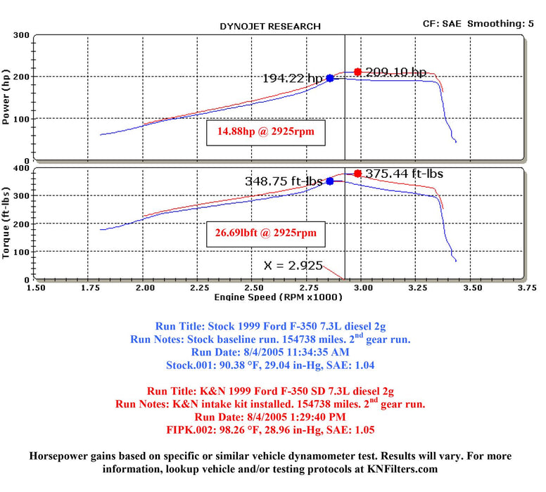 K&N 57 Series FIPK Cold Air Intake Kits 57-2530