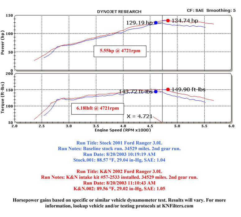 K&N 57 Series FIPK Cold Air Intake Kits 57-2533