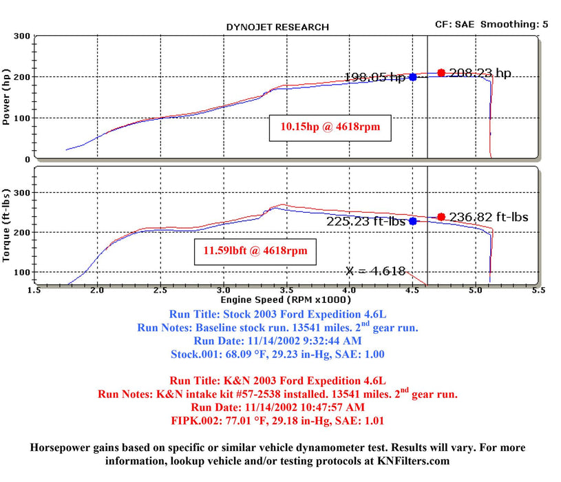 K&N 57 Series FIPK Cold Air Intake Kits 57-2538