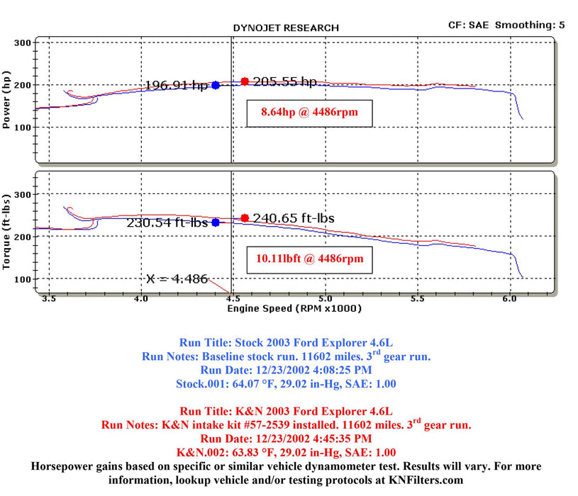 K&N 57 Series FIPK Cold Air Intake Kits 57-2539