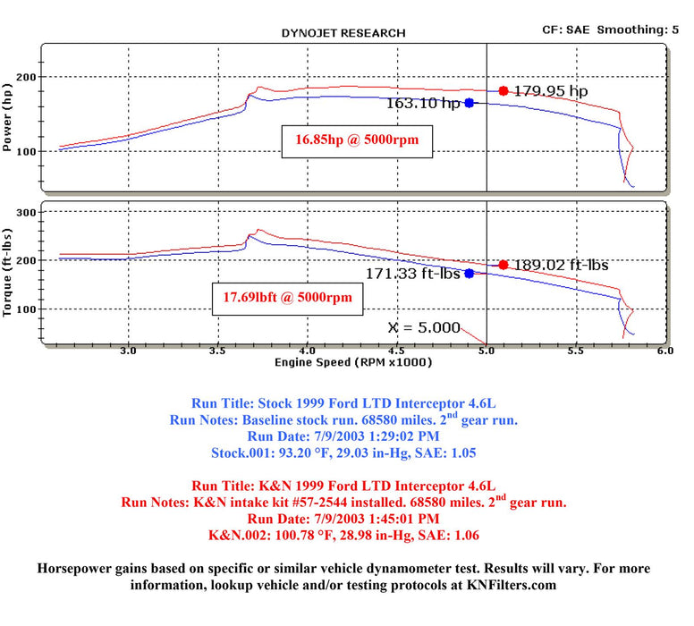 K&N 57 Series FIPK Cold Air Intake Kits 57-2544