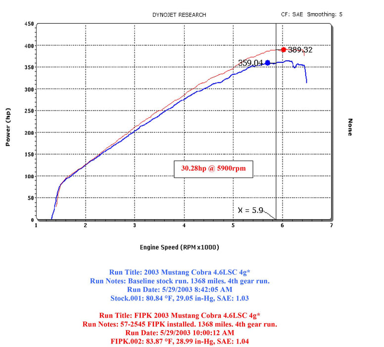 K&N 57 Series FIPK Cold Air Intake Kits 57-2545