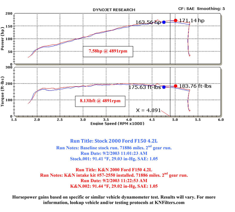 K&N 57 Series FIPK Cold Air Intake Kits 57-2550