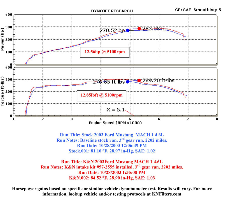 K&N 57 Series FIPK Cold Air Intake Kits 57-2555