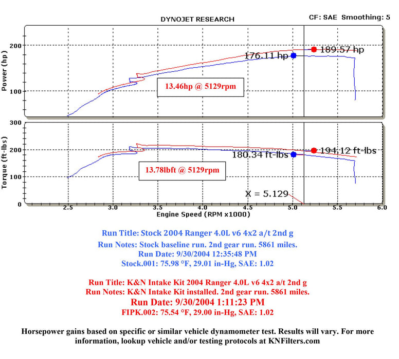 K&N 57 Series FIPK Cold Air Intake Kits 57-2561