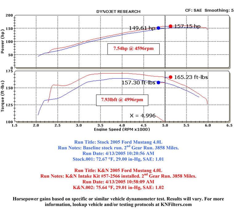 K&N 57 Series FIPK Cold Air Intake Kits 57-2566