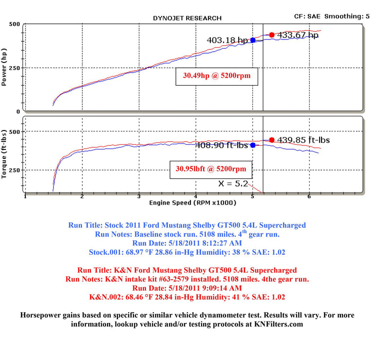 K&N 57 Series FIPK Cold Air Intake Kits 57-2579