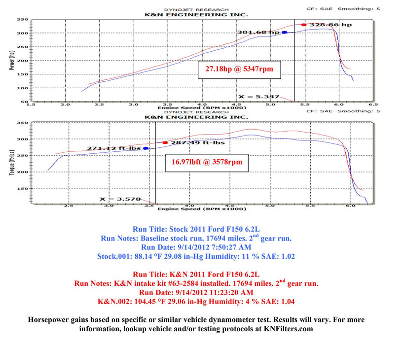 K&N 57 Series FIPK Cold Air Intake Kits 57-2584