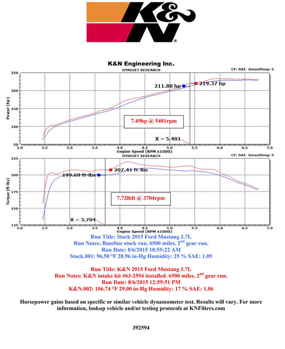 K&N 57 Series FIPK Cold Air Intake Kits 57-2594