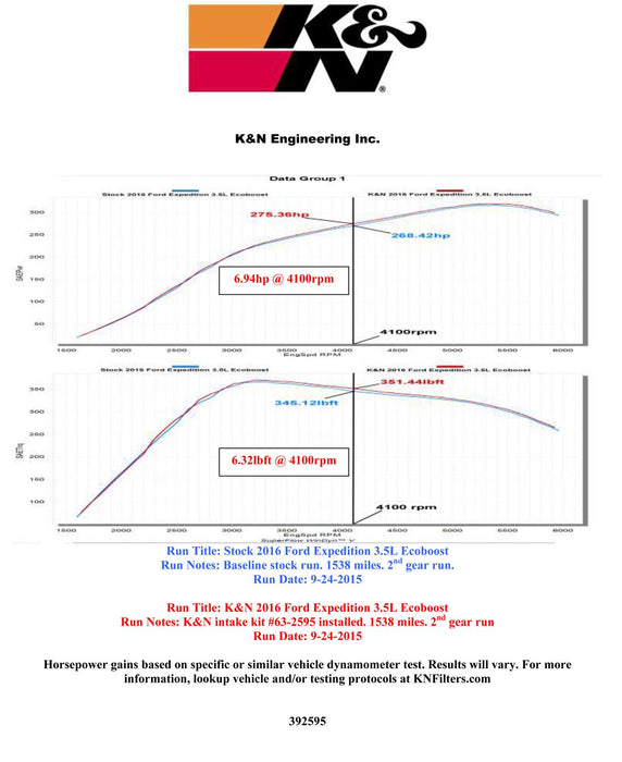 K&N 57 Series FIPK Cold Air Intake Kits 57-2595