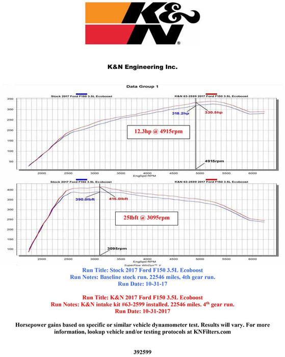 K&N 57 Series FIPK Cold Air Intake Kits 57-2599