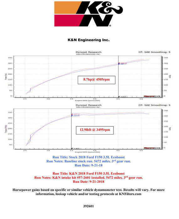 K&N 57 Series FIPK Cold Air Intake Kits 57-2601