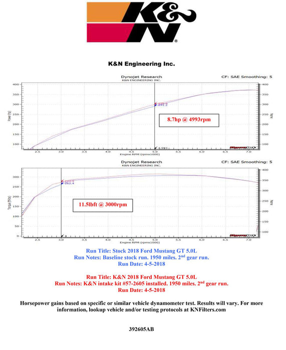 K&N 57 Series FIPK Cold Air Intake Kits 57-2605