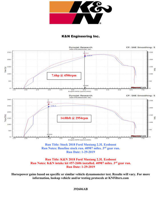 K&N 57 Series FIPK Cold Air Intake Kits 57-2606