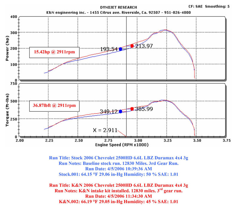 K&N 57 Series FIPK Cold Air Intake Kits 57-3000