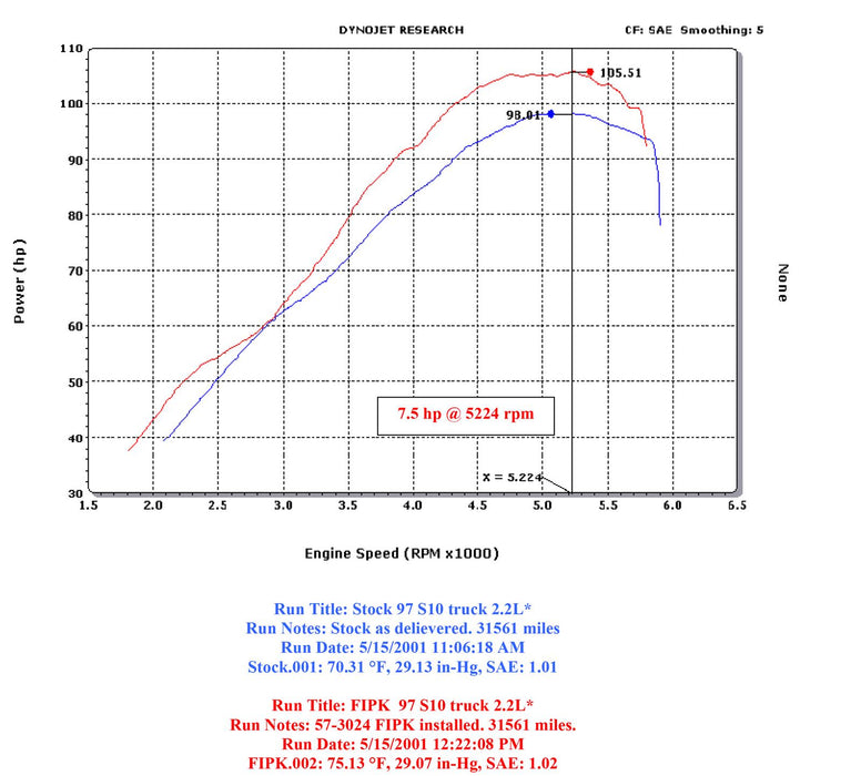 K&N 57 Series FIPK Cold Air Intake Kits 57-3024