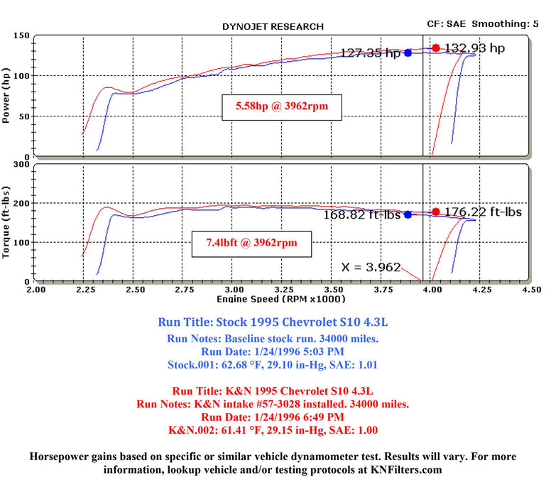 K&N 57 Series FIPK Cold Air Intake Kits 57-3028