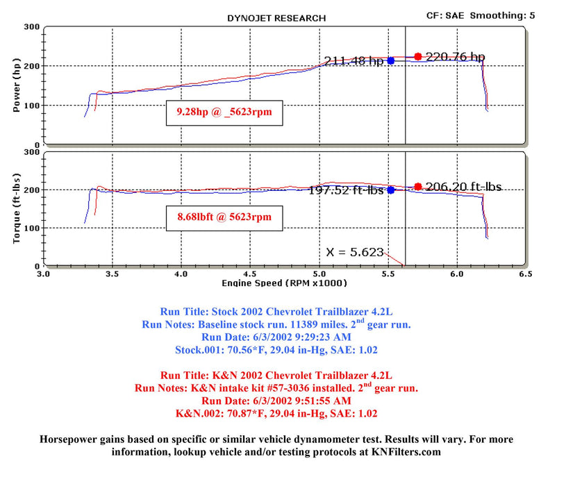 K&N 57 Series FIPK Cold Air Intake Kits 57-3036