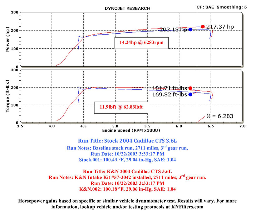 K&N 57 Series FIPK Cold Air Intake Kits 57-3042