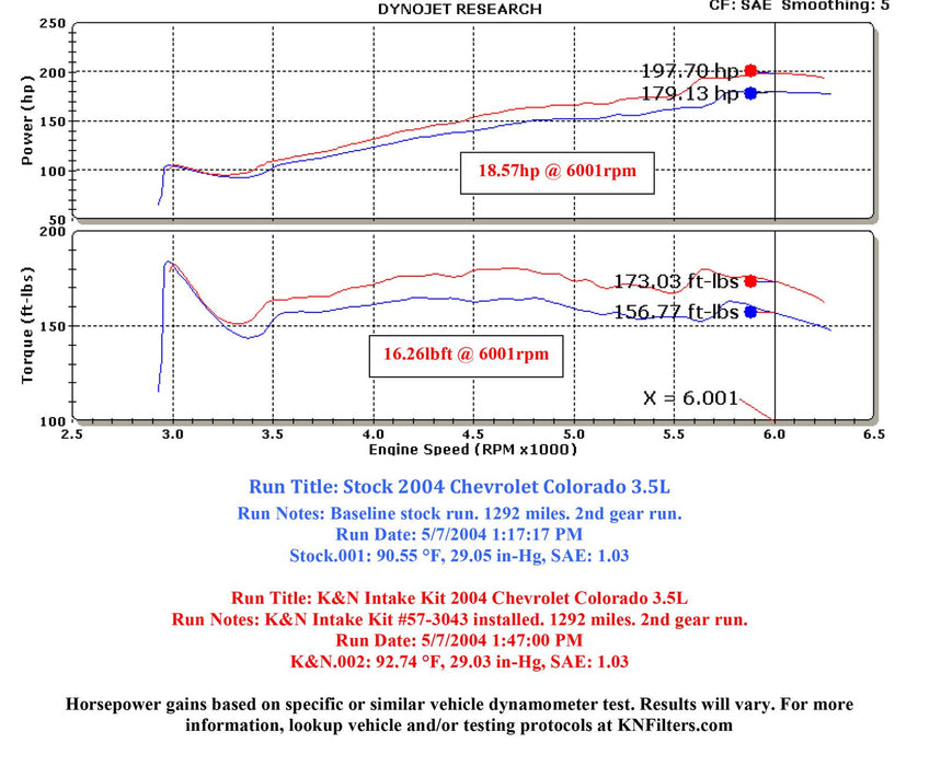 K&N 57 Series FIPK Cold Air Intake Kits 57-3043