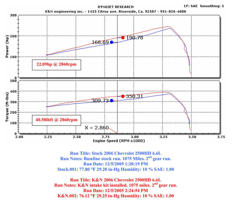 K&N 57 Series FIPK Cold Air Intake Kits 57-3057