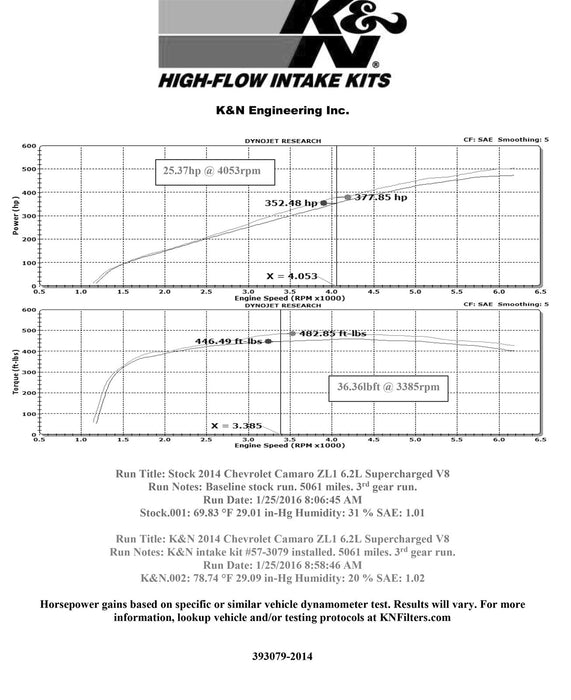 K&N 57 Series FIPK Cold Air Intake Kits 57-3079