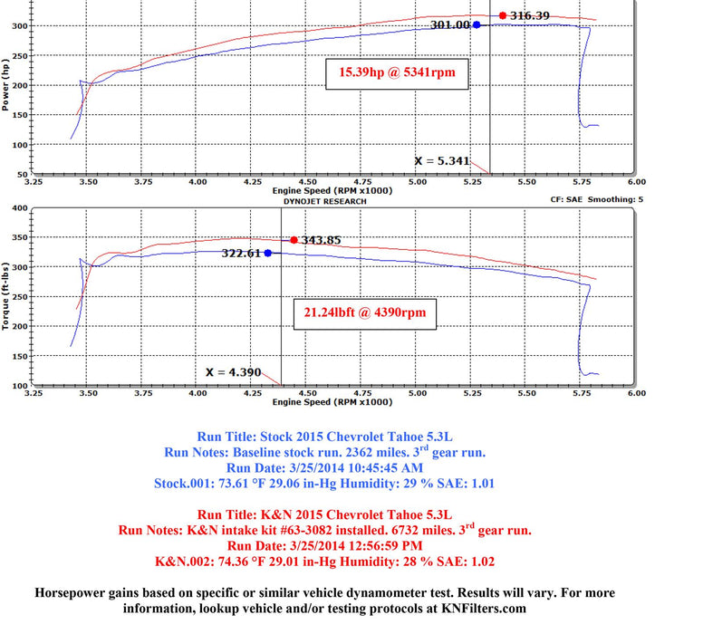 K&N 57 Series FIPK Cold Air Intake Kits 57-3082