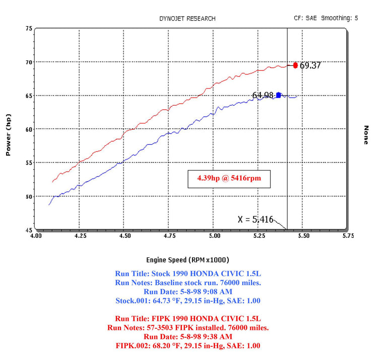 K&N 57 Series FIPK Cold Air Intake Kits 57-3503