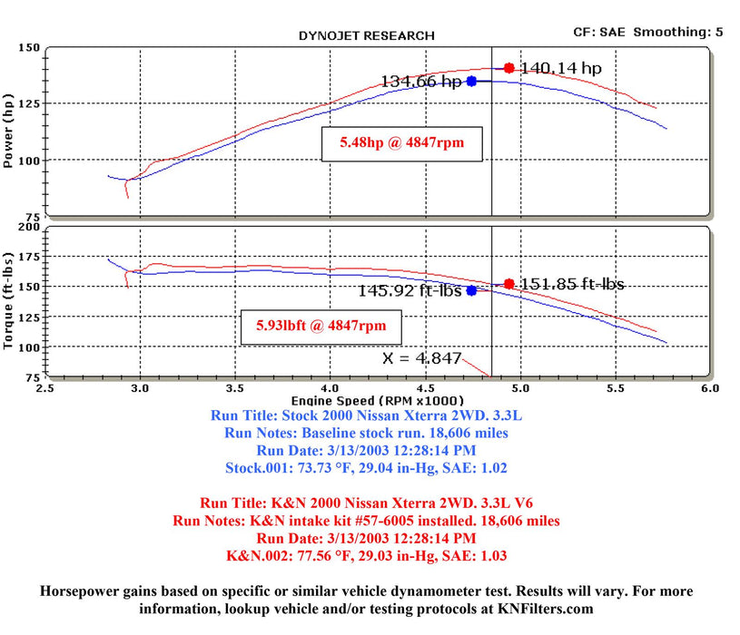 K&N 57 Series FIPK Cold Air Intake Kits 57-6005