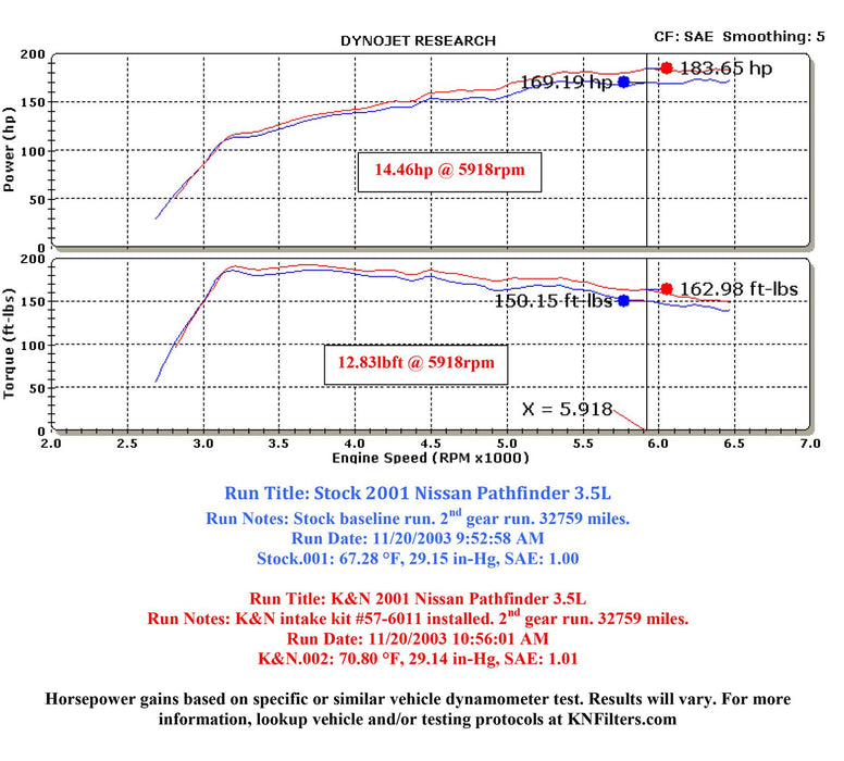 K&N 57 Series FIPK Cold Air Intake Kits 57-6011