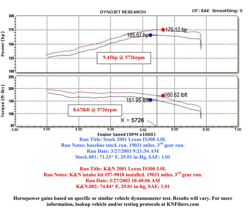 K&N 57 Series FIPK Cold Air Intake Kits 57-9018