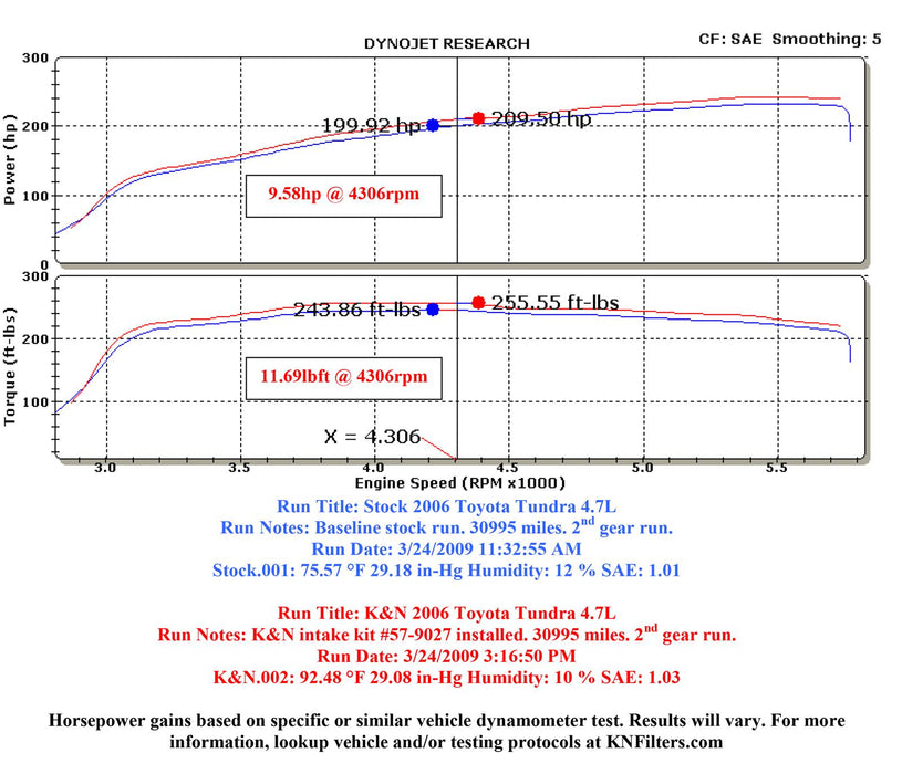 K&N 57 Series FIPK Cold Air Intake Kits 57-9027