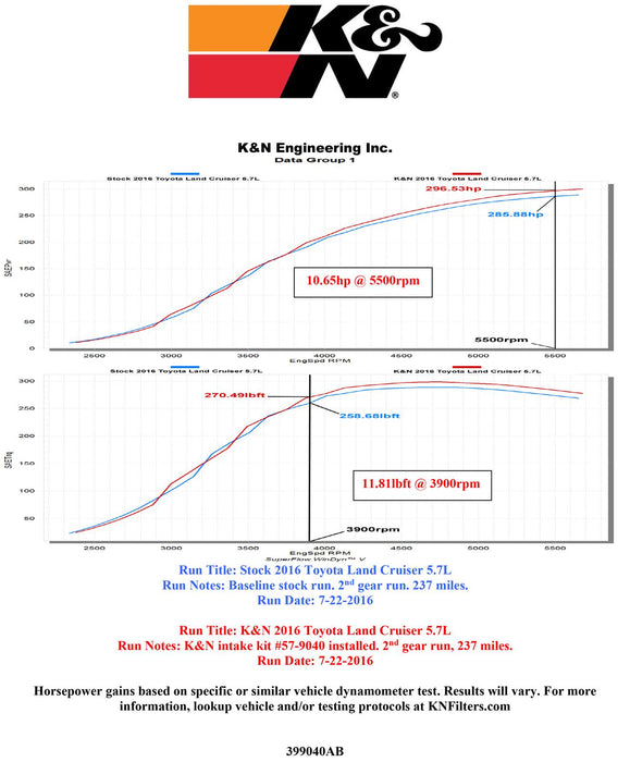 K&N 57 Series FIPK Cold Air Intake Kits 57-9040