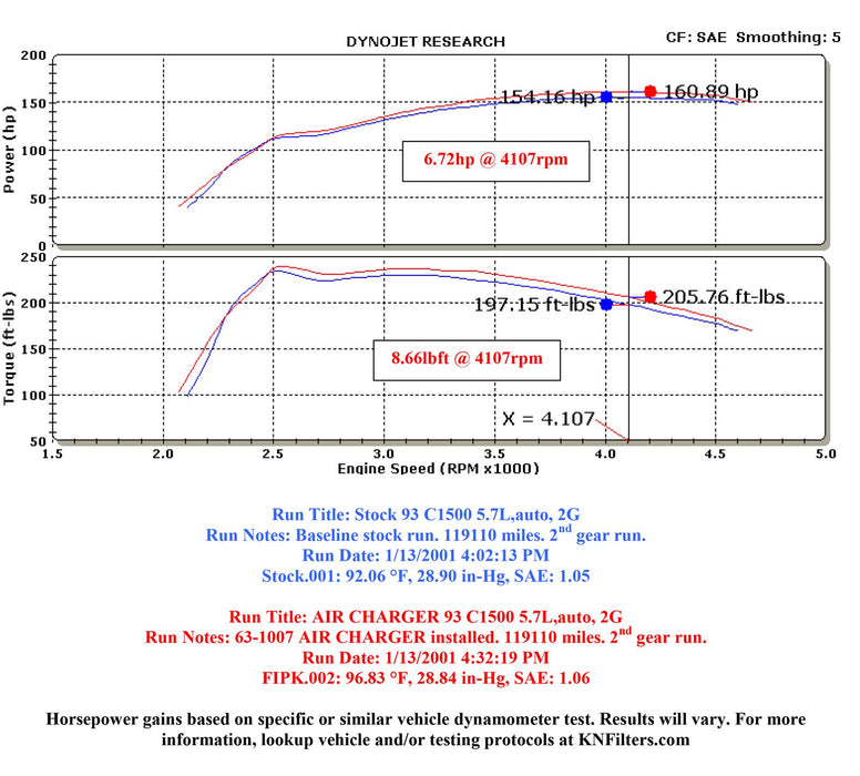 K&N 63 Series Aircharger High Performance Cold Air Intake Kits 63-1007-1